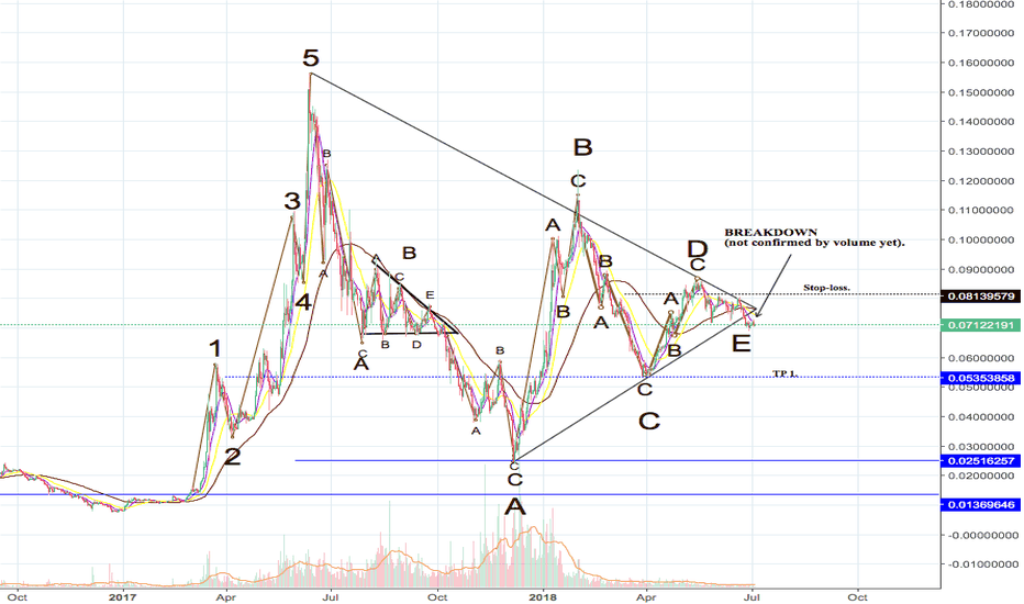 ETH IN TROUBLE
