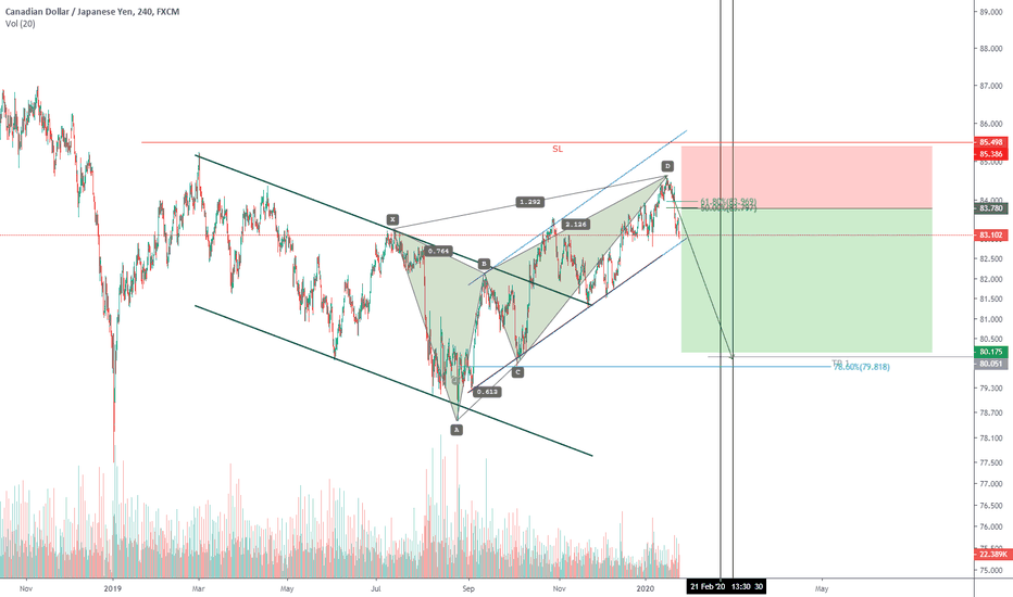 CADJPY