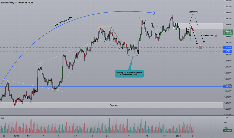 ⚡️Strifor || GBPUSD-08/01/2024 