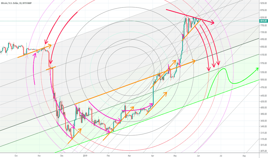BULLS EYE !!