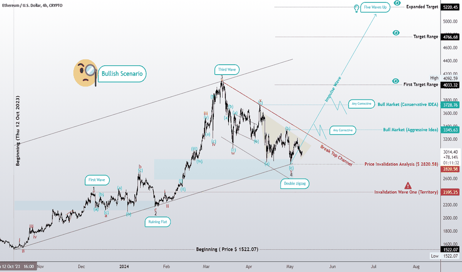 A fourth wave is very likely (double zigzag pattern).