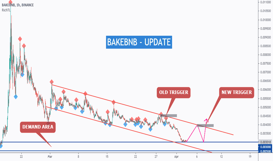 BAKEBNB - Buy Setup - Update
