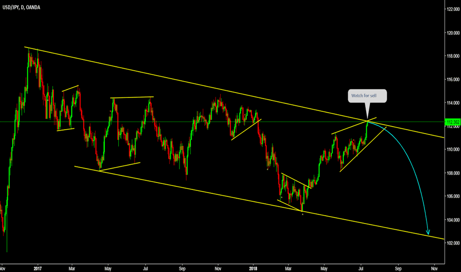 USDJPY Watch top for sell ( Big Drop Coming ) 