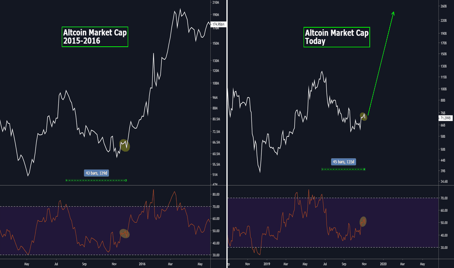 GET READY FOR THE BULL RUN