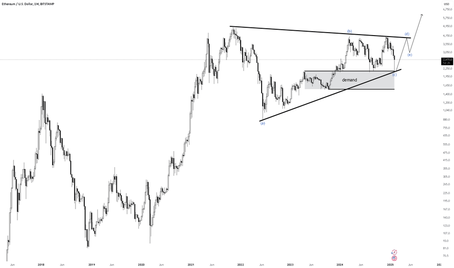 ETH long term bullish scenario