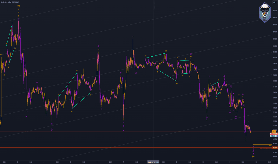 Complex, Complex Corrections: Updated Minutte Wave 4 Count