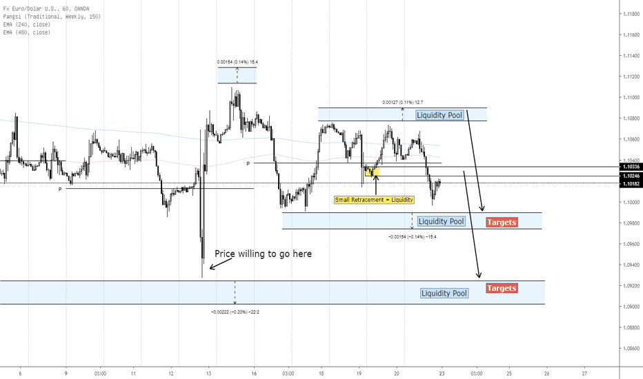 Navigasi EURUSD - 23 Sept 2019