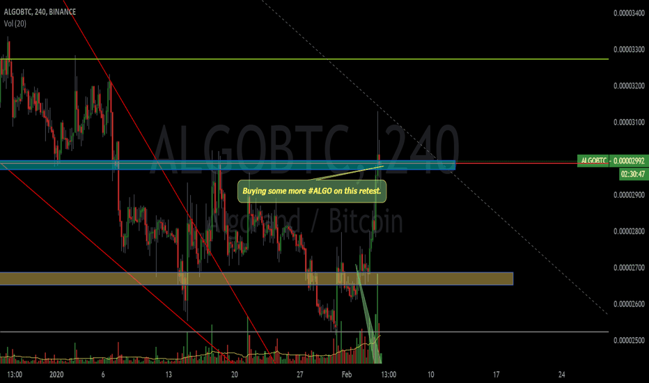 #Algo restest - rebuy on this level