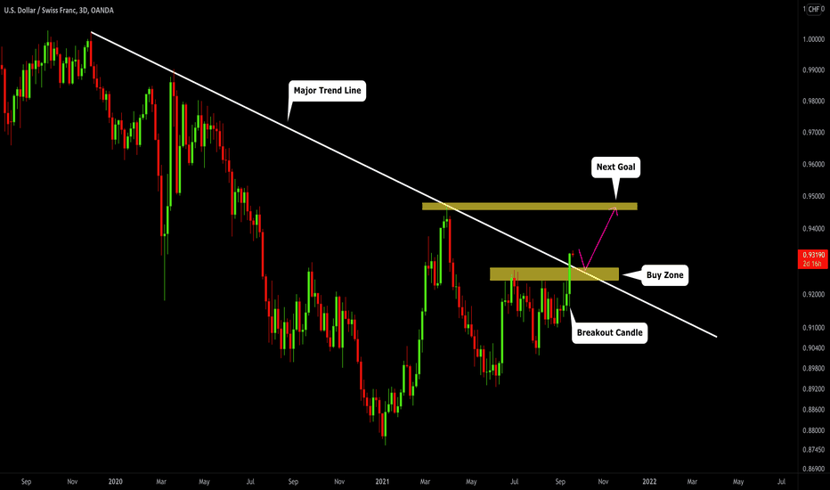 USDCHF: Important Breakout & Significant Shift 🇺🇸🇨🇭
