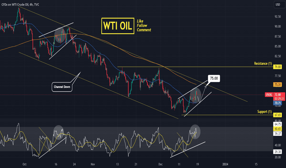WTI CRUDE OIL Buy the pull back.