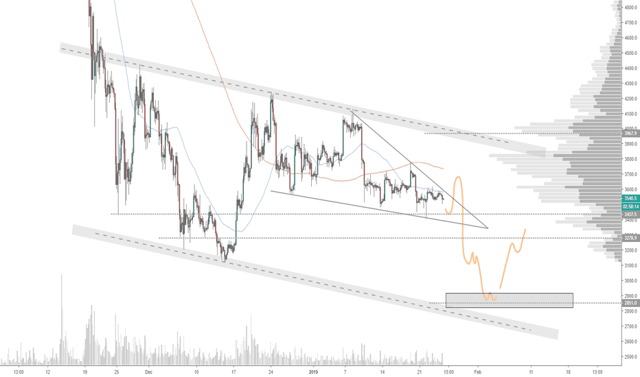 My thoughts on Bitcoin