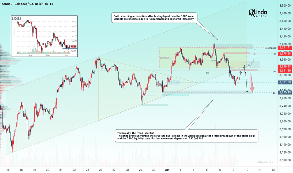 GOLD → Correction before a decline or continuation of the trend?