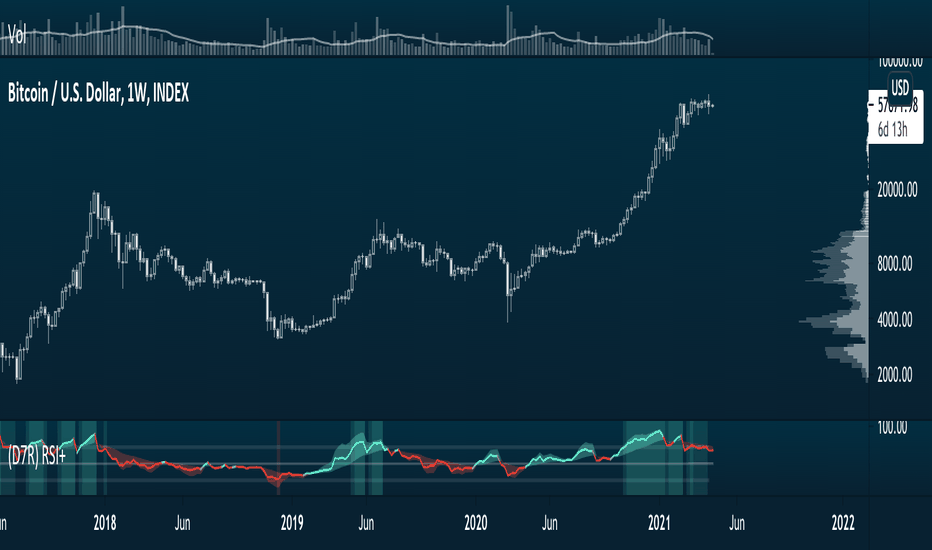 RSI+