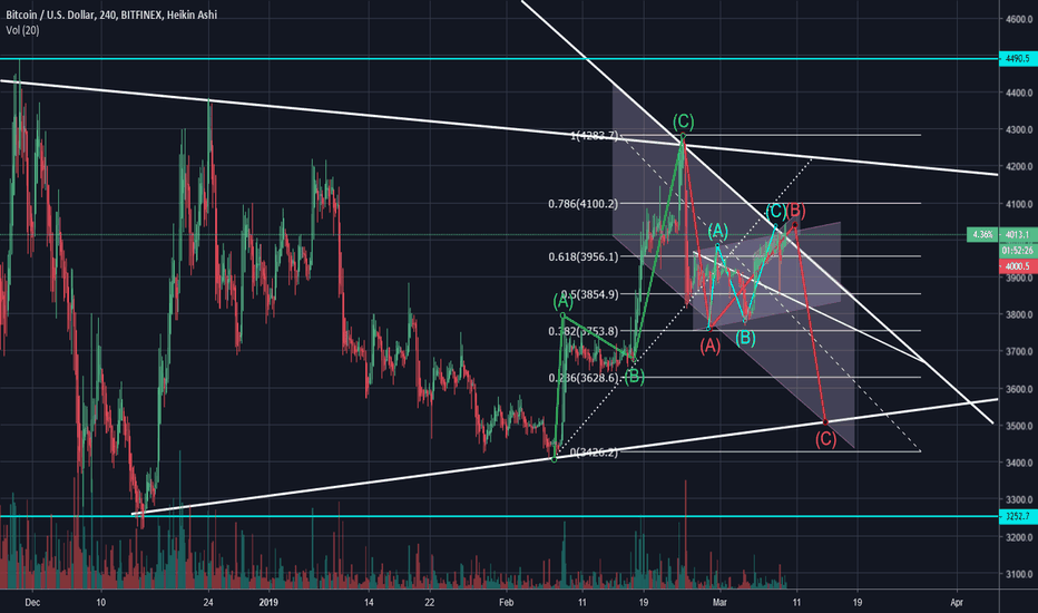 The bitcoin chart you need to see today!