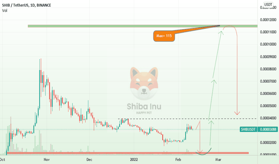 📣🚨 Shiba inu - get ready to start a war Russia Ukrain🚨