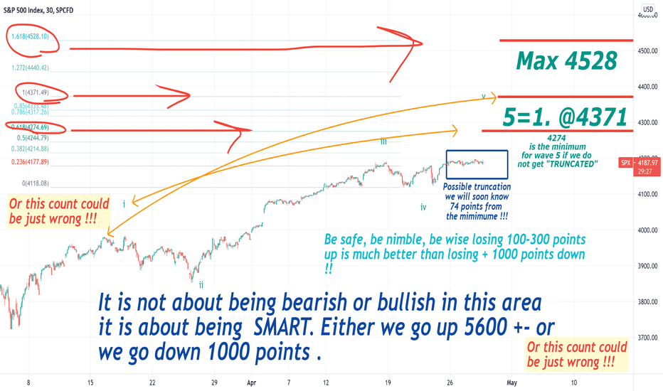 It is not about being bearish or bullish in this area it is 