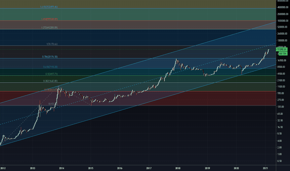 50k cleared, not much stopping BTC until 76k