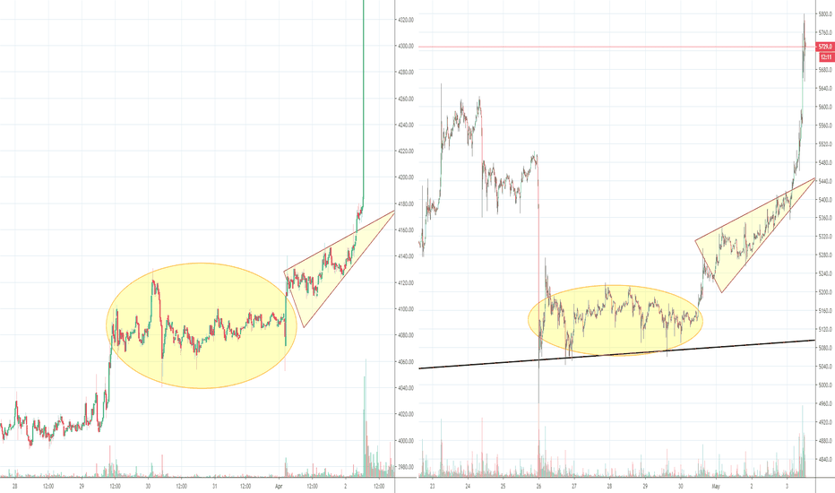 Bitcoin whales doing their thing again, extra update 