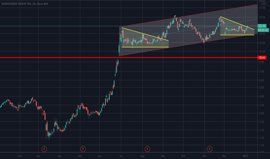 40 -42 would be the new target!