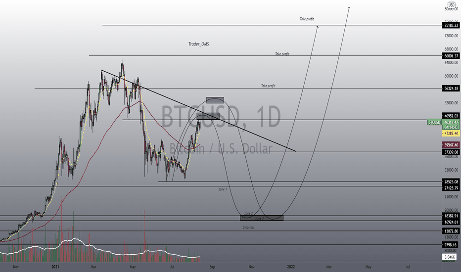 Bitcoin emergency signal update