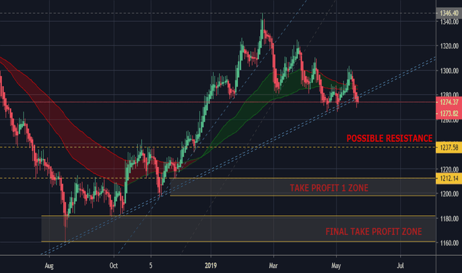 GOLD SPOT / U.S. DOLLAR