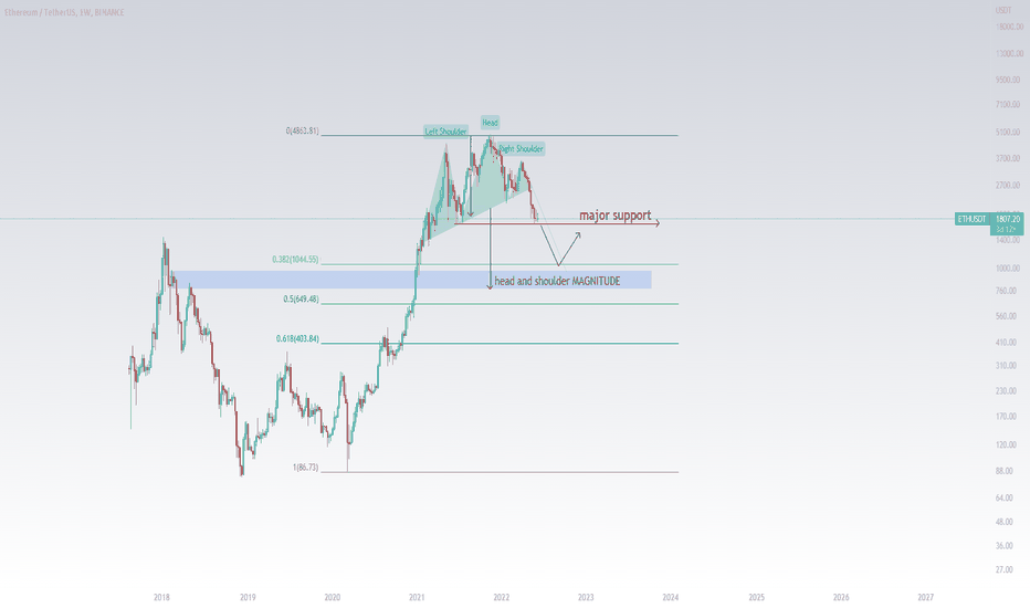 MASSIVE breakdown to 1400 and then possibly 800-900