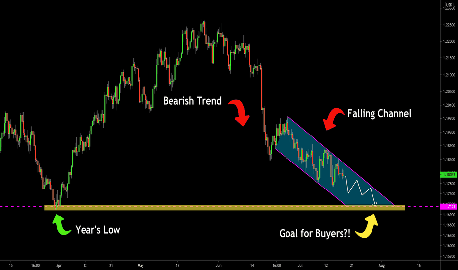 EURUSD: Can We Expect a Bearish Continuation?! 🇪🇺🇺🇸