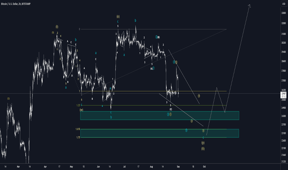 BTC ending diagonal