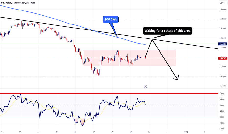USDJPY - 1hr