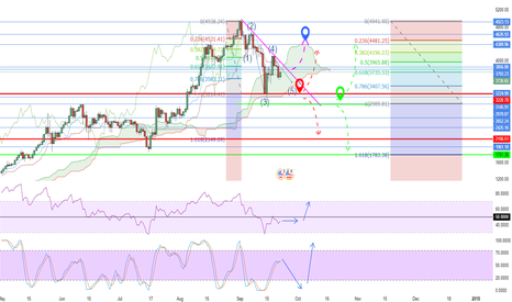 BTC Day Chart ANALYSIS UNPREDICTABLE REVERSAL?! JPMorgan WHALE?!