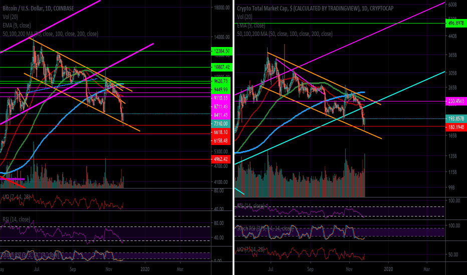 Looking For A Reversal - Bitcoin Prints A Failed Breakdown 