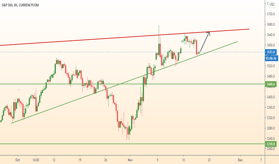 US500 grow from support line