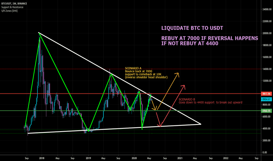 TIME TO LIQUIDATE BTC