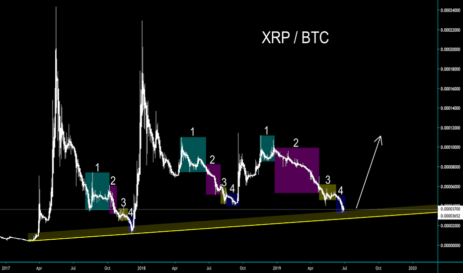 XRP - FRACTALS SIGNAL FOR MASSIVE UPTREND - CryptoManiac101