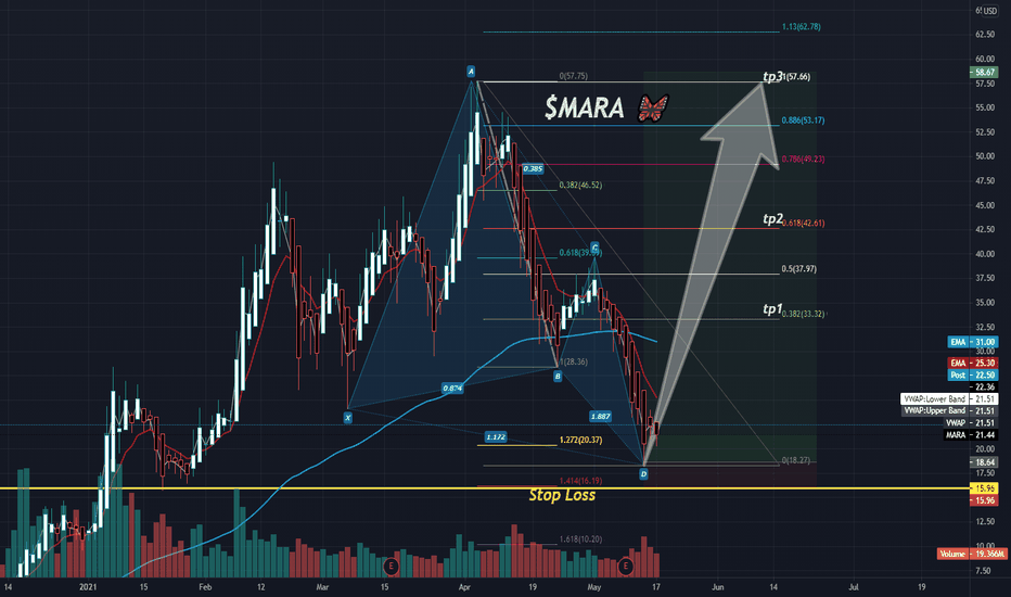 $MARA 🦋Bounce w BTC$  ⚡ pattern 
