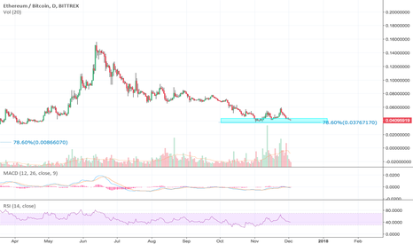 2018: The Year of Ethereum?