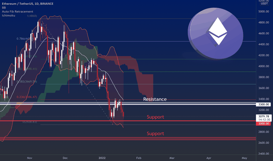ETH