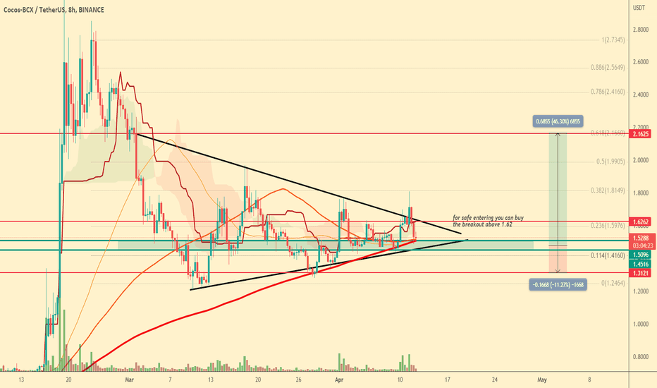 #COCOS/USDT | full details trade!