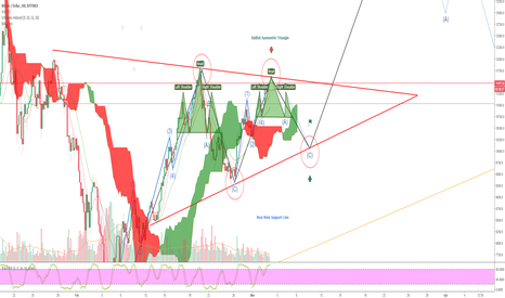 Bullish Symmetric Triangle Part II - Last Head And Shoulders !