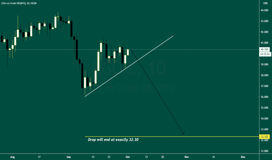 USOIL Sell BREAKOUT