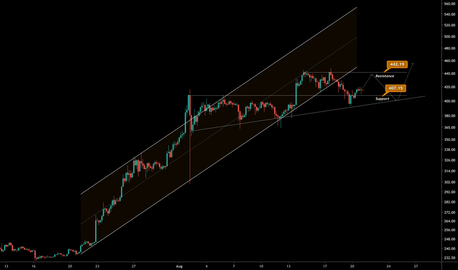 ETH: Bullish Case Still Stands
