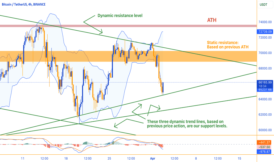 $70K:  Repeated Resistance
