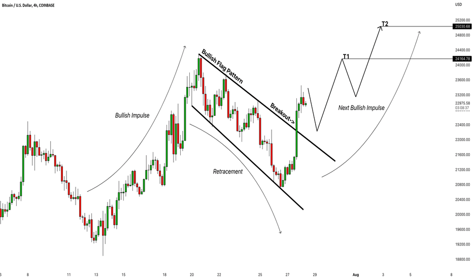 BITCOIN (BTCUSD): Very Bullish Setup ₿