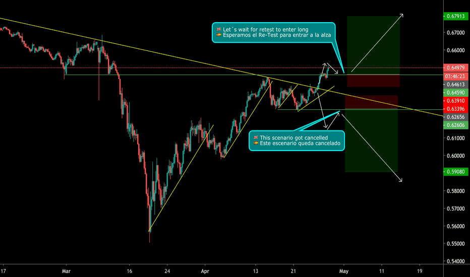 AUDUSD Waiting for Re-Test to go long