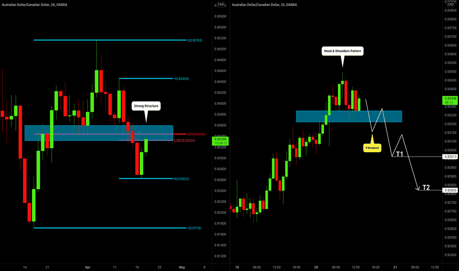AUDCAD: Your Trading Plan For Today 🇦🇺🇨🇦