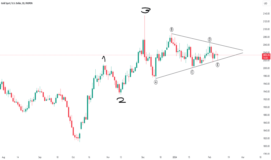 A triangle in 4th Wave GOLD ALL TIME HIGH or double correction?