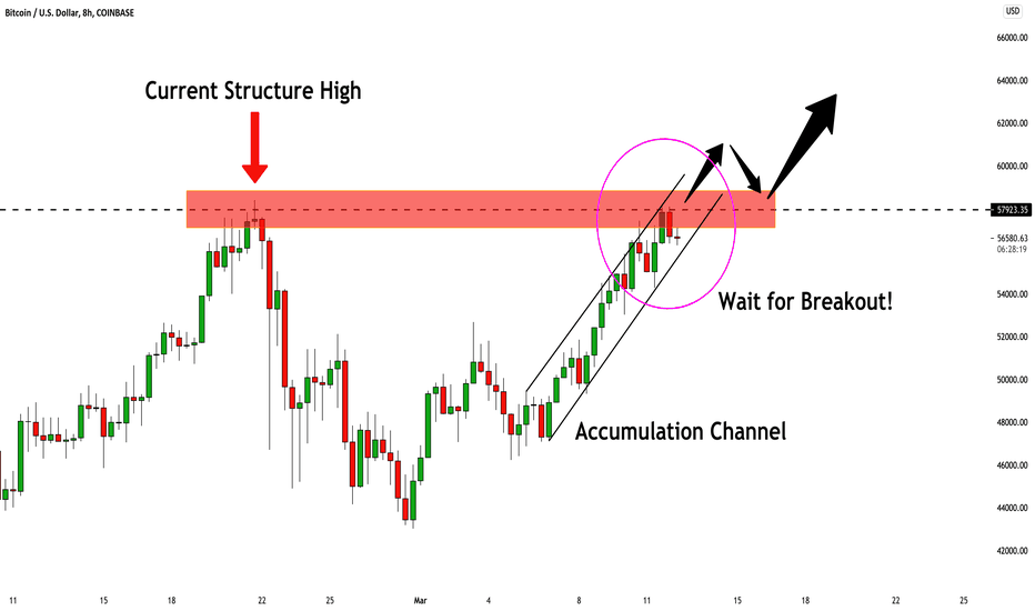BITCOIN (BTCUSD) Retest of THE HIGH! PATIENCE