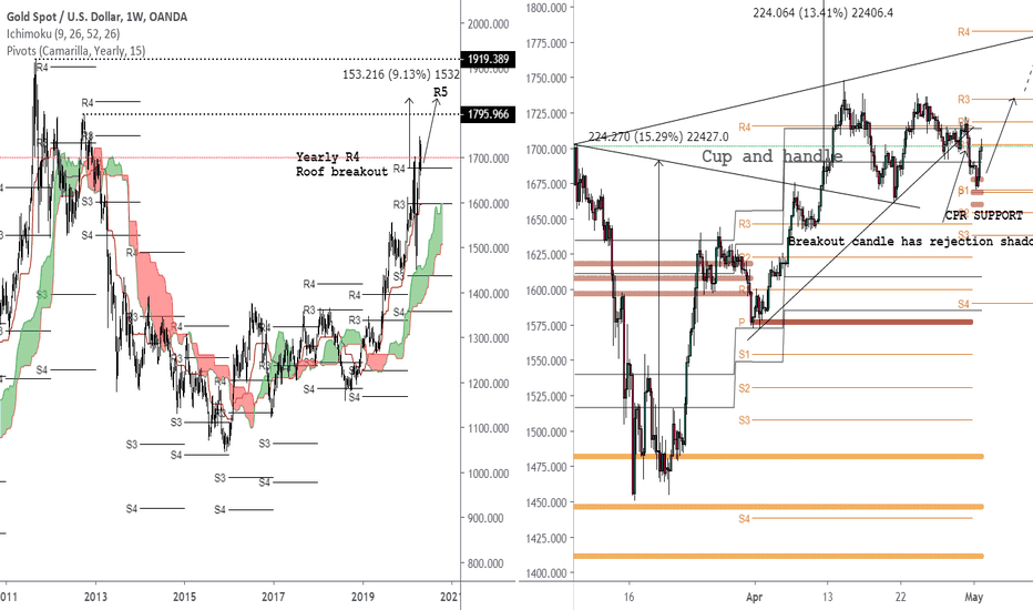 Target monthly R3