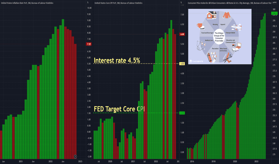 Macro drivers of 9-13 Januvary trading Week!