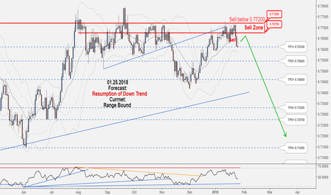Excellent Long-Term Hunting Opportunity in AUDCHF, Don't miss it